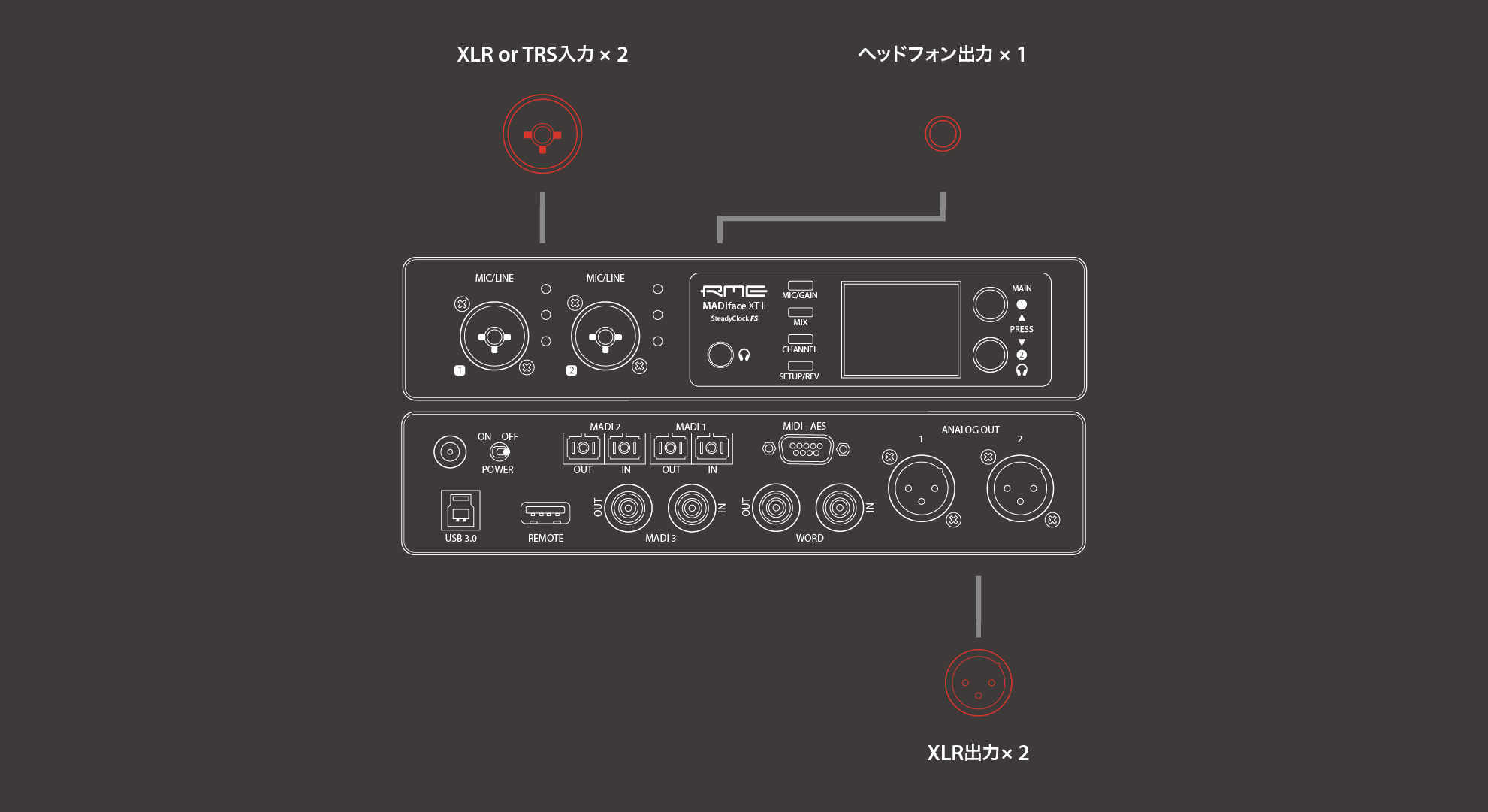 MADIface XT II アナログ入出力