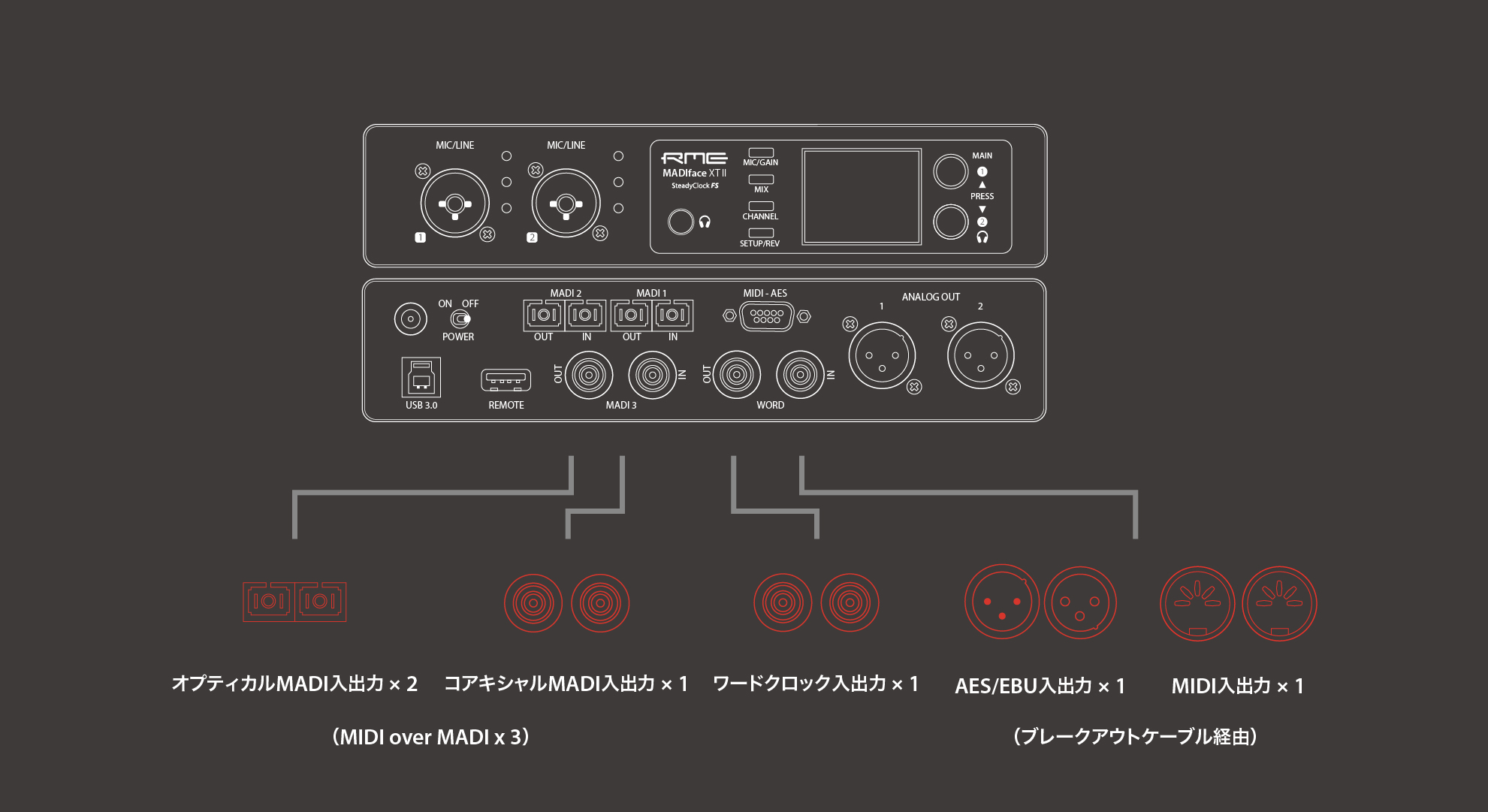 MADIface XT II デジタル入出力