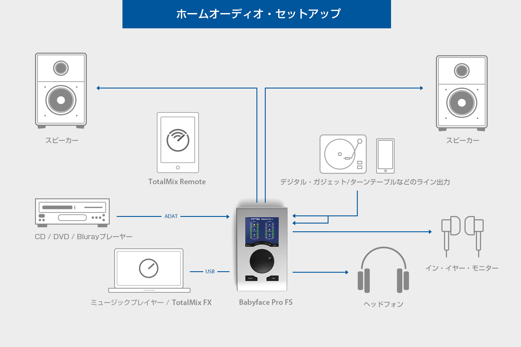 Babyface Pro FS - Synthax Japan Inc. [シンタックスジャパン]