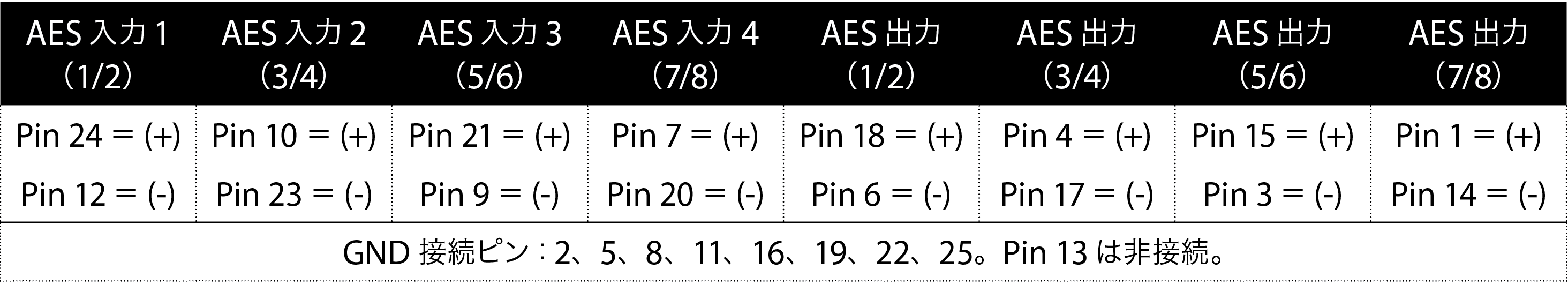 AES25-4F4MPro