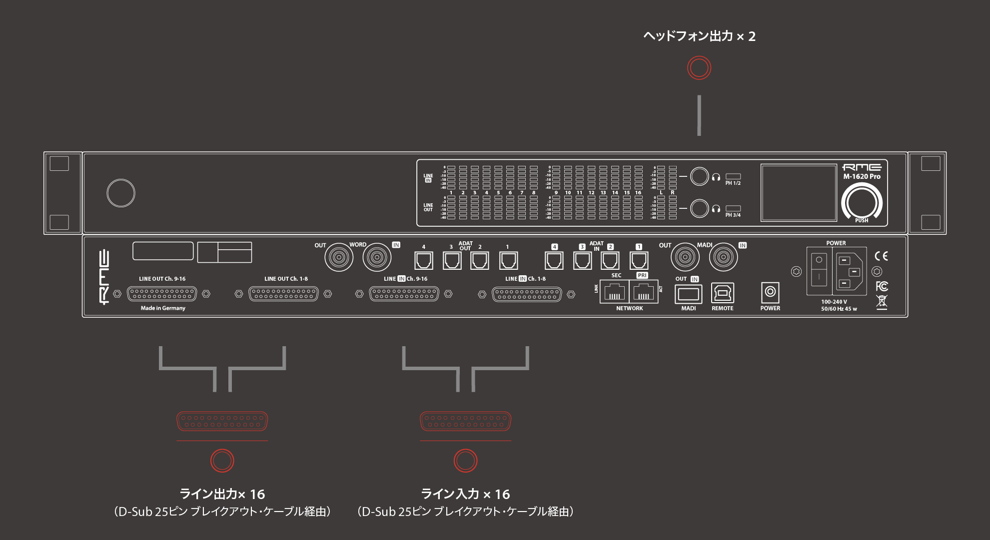 高品位なアナログ入出力