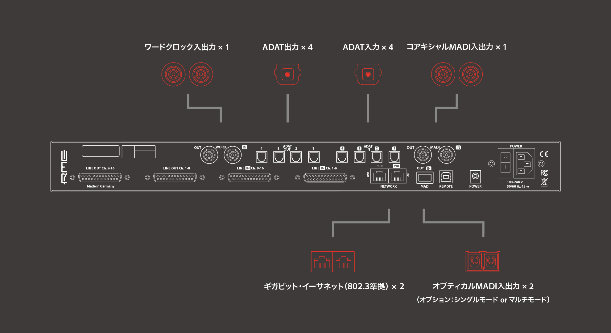 多彩なデジタル入出力