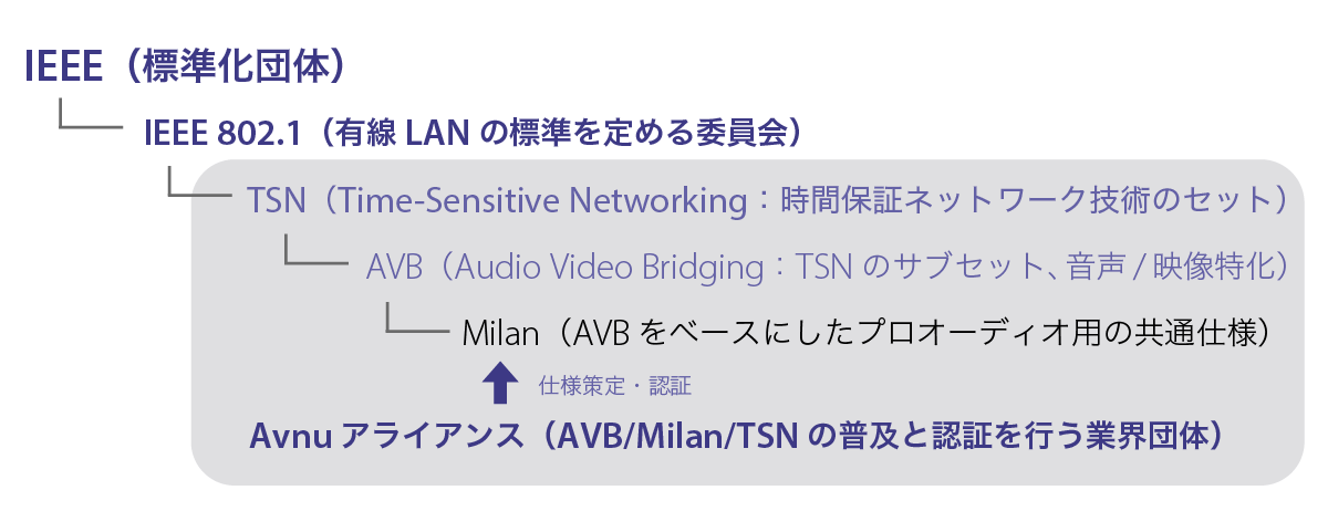 Avnuアライアンスとその役割