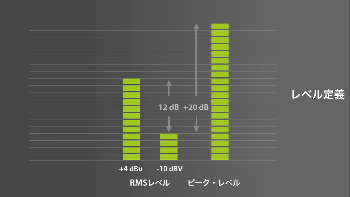 スタジオ・レベルとコンシューマー・レベルの定義