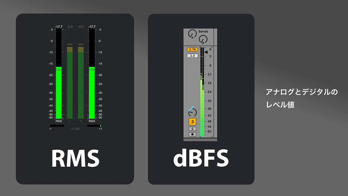 アナログとデジタルのレベル値