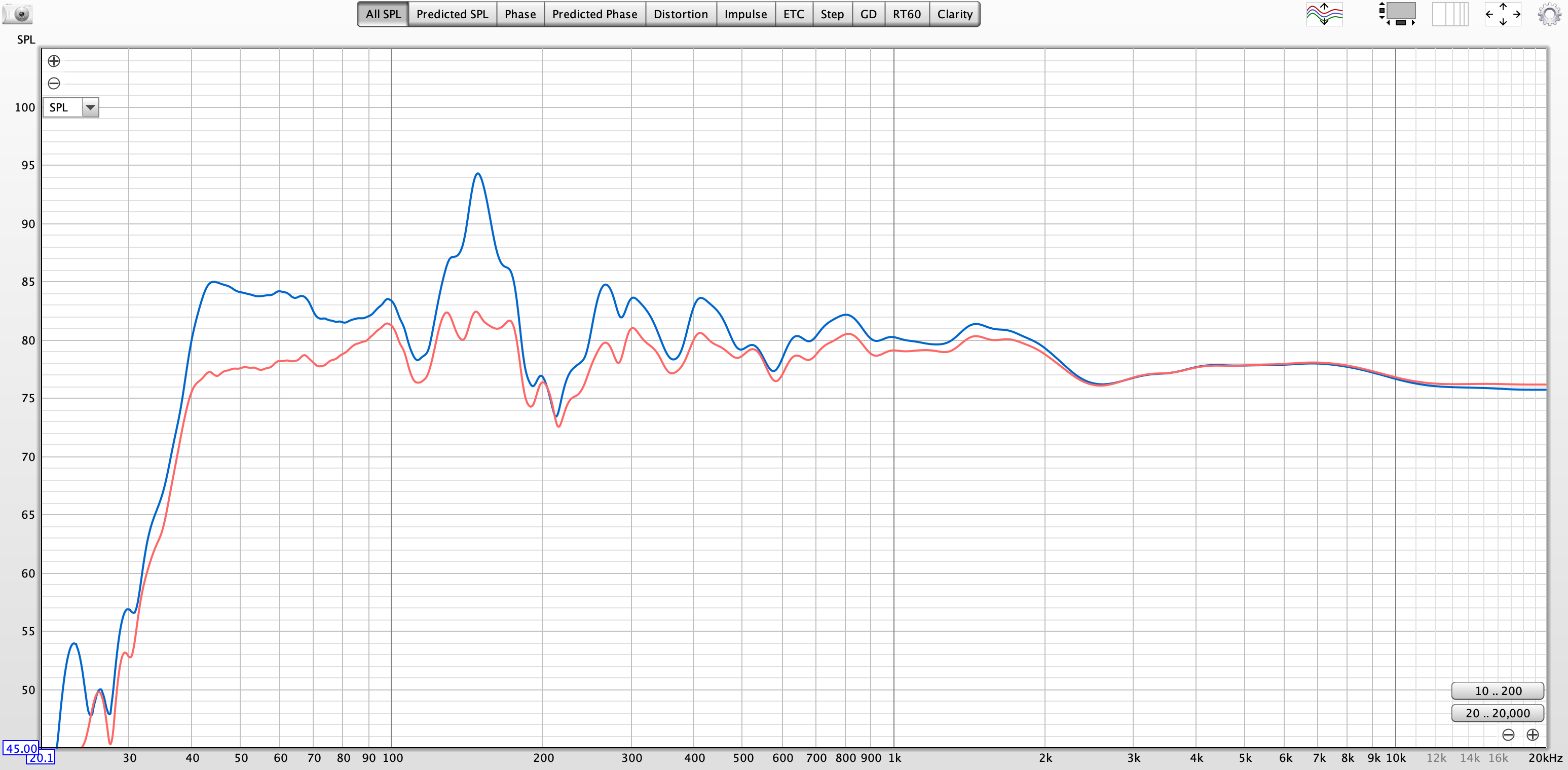 ADI-2 ProでEQ補正する前（青）と補正後（赤）の測定結果